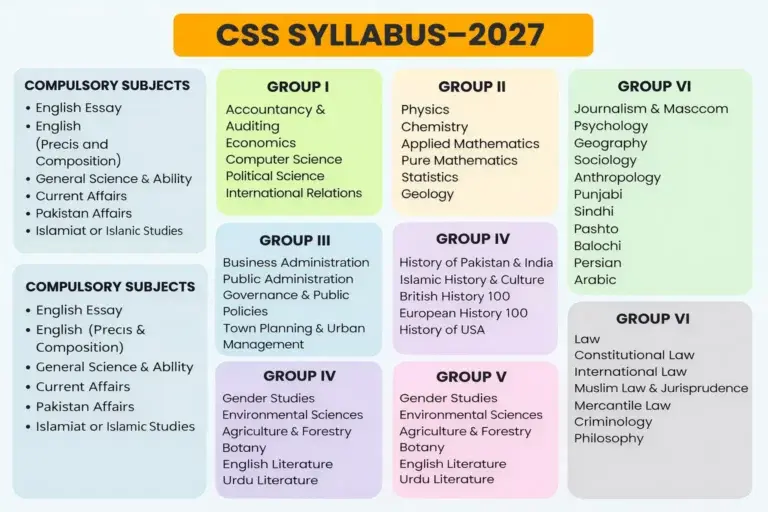 CSS MPT Syllabus 2027: Complete Subject-Wise Marks Breakdown