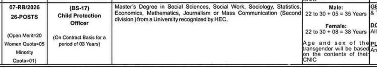 Child Protection Officer (BS-17)