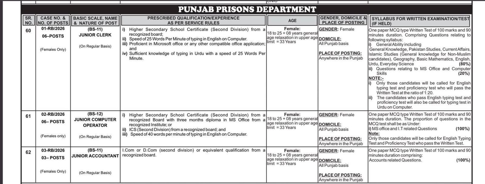Junior Clerk & Computer Operator Jobs